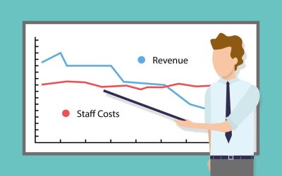 Average Costs of Website Design For Small Business